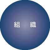 組織マネジメント